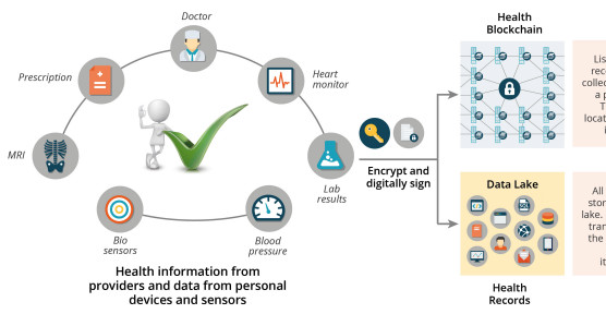 smart-apps-for-healthcare-aided-by-blockchain